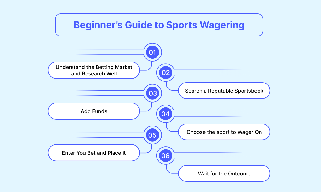 Beginner
