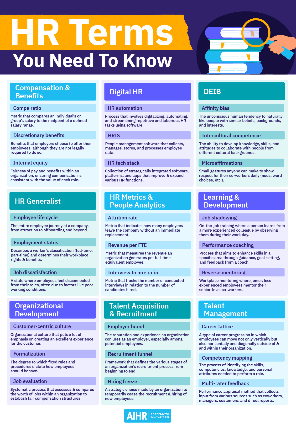 Terms Summary Chart