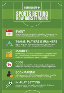 Placing a Sports Bet