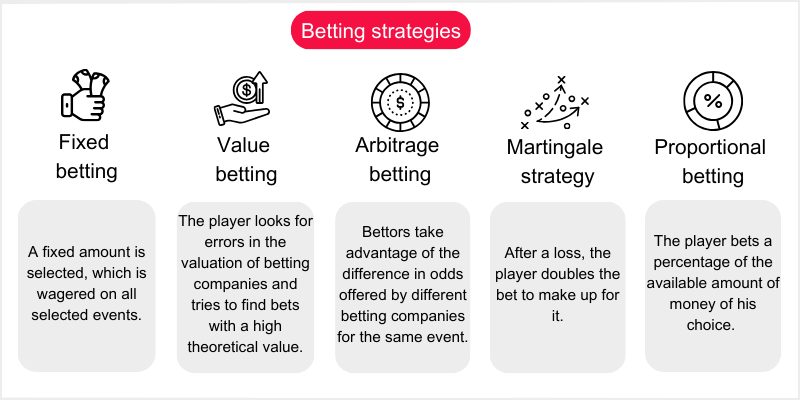 Sports Betting Strategies