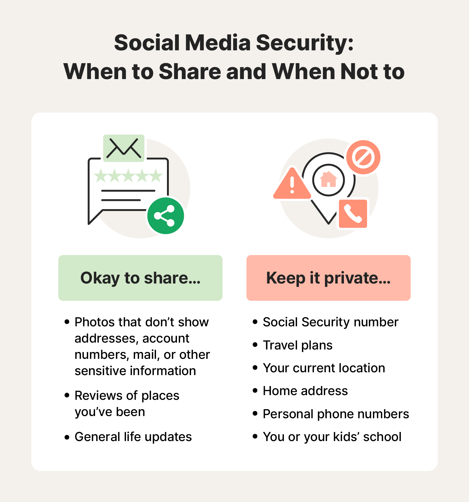 Protecting your personal information online